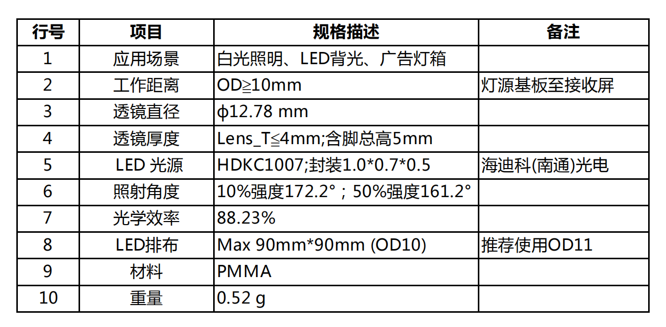 TV lens-OD10（廣告燈箱成人毛片18女人毛片免费看麻豆）