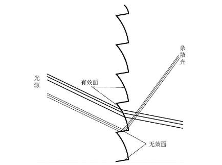 菲涅爾成人毛片18女人毛片免费看麻豆作用及原理介紹