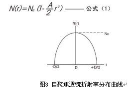 自聚焦成人毛片18女人毛片免费看麻豆原理