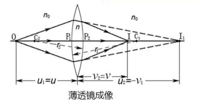 光學薄成人毛片18女人毛片免费看麻豆成像公式